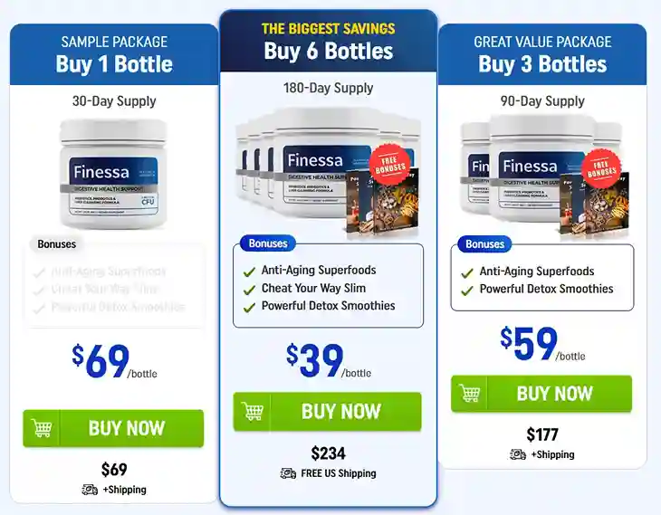 Finessa price